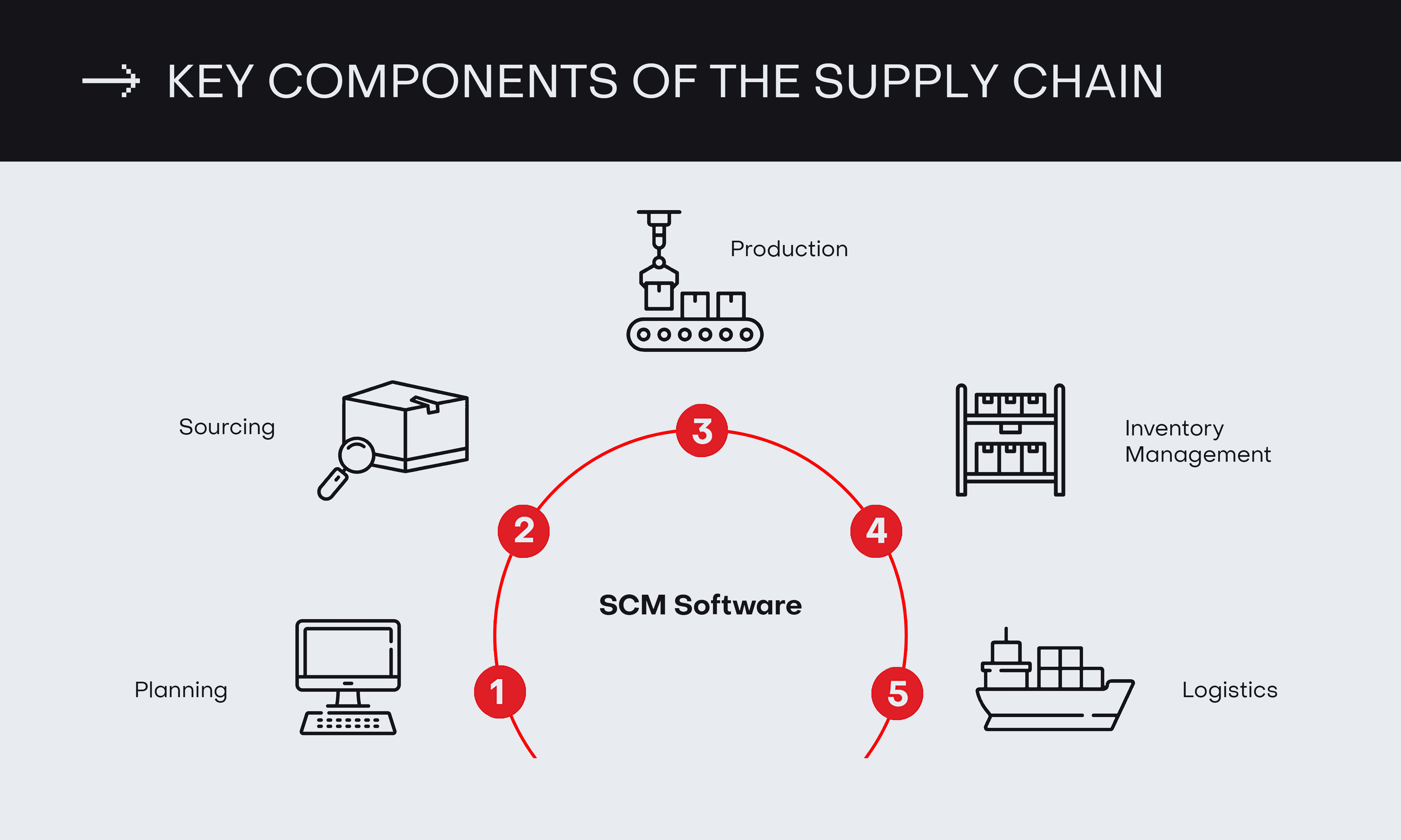 Tips for Managing Small Business Supply Chain And Logistics